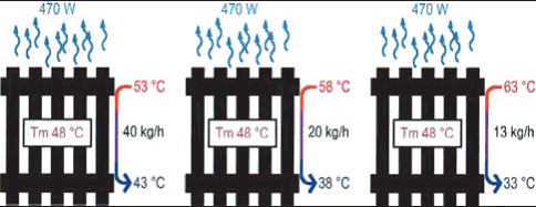 Střední teplota radiátoru