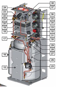 pohled pod plast